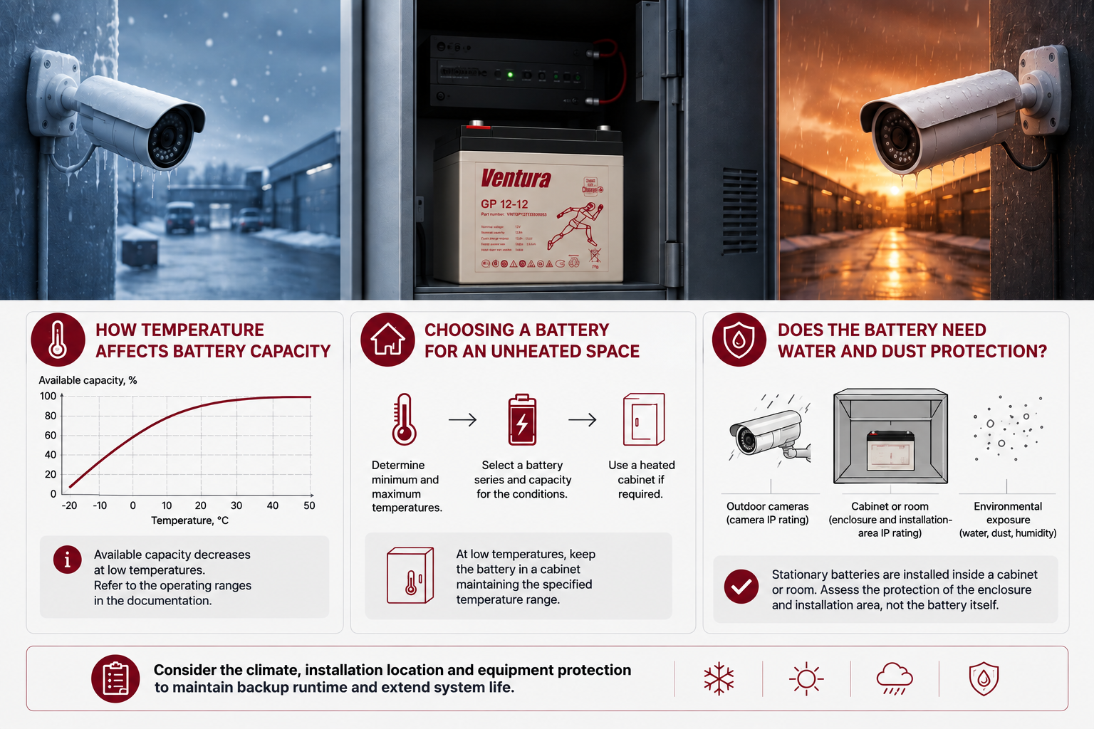 vliyanie-temperatury-na-akkumulyator-videonablyudeniya.webp The influence of frost, heat and moisture on the battery of a video surveillance system and placement of the battery in a protective cabinet.